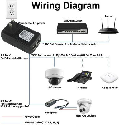 1Gbps Gigabit 12V 3A Adaptador de divisores PoE para el puerto de accesorios de cámara IP
