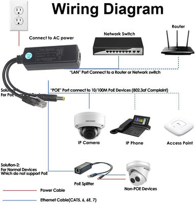1Gbps Gigabit 12V 3A Adaptador de divisores PoE para el puerto de accesorios de cámara IP