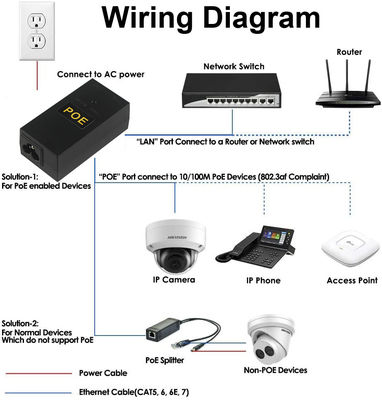 Inyector de POE para escritorio 12V 24V 48V 2A 1A 0.5A IEEE 802.3af