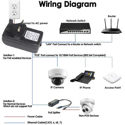 Conector de corriente continua 2 puertos RJ45 POE inyector de alimentación 24V 1a para cámara IP