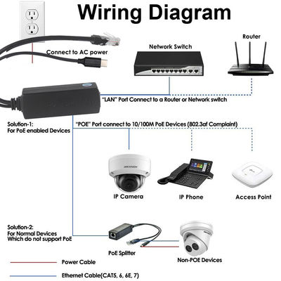 IEEE802.3af RJ45 TYPE-C Cable 12v 24v 48v POE Divididor de energía por encima del adaptador Ethernet