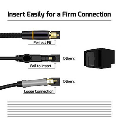 Rohs 5.1 Fibra óptica digital de audio Toslink Cable para altavoz Hifi