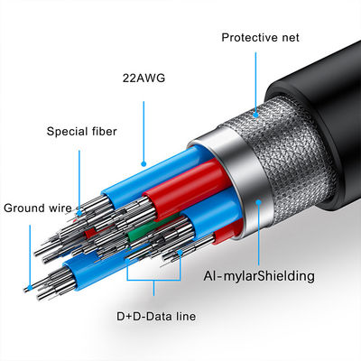 Cable de alta velocidad 5Gbps 3.0 USB Tipo-C a Tipo A para VR 1 2 Cable de conexión VR de auriculares