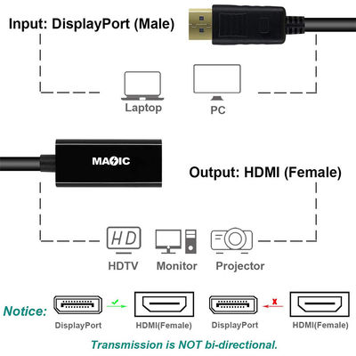 ABS Coaxial Revestido de Oro Displayport Hombre DP A Adaptador de cable HDMI para proyector