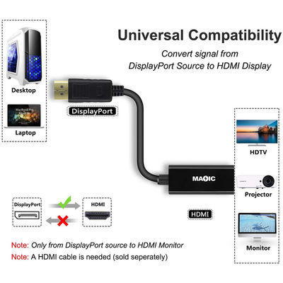 ABS Coaxial Revestido de Oro Displayport Hombre DP A Adaptador de cable HDMI para proyector