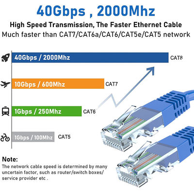 Cable Ethernet con conector masculino Rj45 protegido Red de Internet de alta velocidad Cable Cat 5e