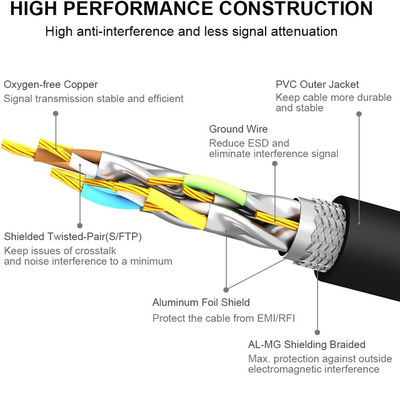 Cables de conexión de cable de conexión de cable de conexión de cable de conexión de cable de conexión de cable de conexión de cable de conexión de cable de conexión de cable de conexión de cable de conexión de cable de conexión de cable de conexión de cable de conexión de cable de conexión de cable de conexión de cable de conexión de cable de conexión de cable de conexión de cable de conexión de cable de cable de conexión de cable de cable de conexión de cable de cable de conexión de cable de c
