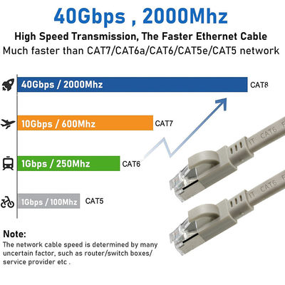 Cable de conexión Ethernet CAT6 plano FTP - Cable de red LAN blindado con bota para enrutador, conmutador, uso en centro de datos
