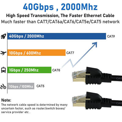 Cable Ethernet blindado S/FTP 40 Gbps de oro RJ45