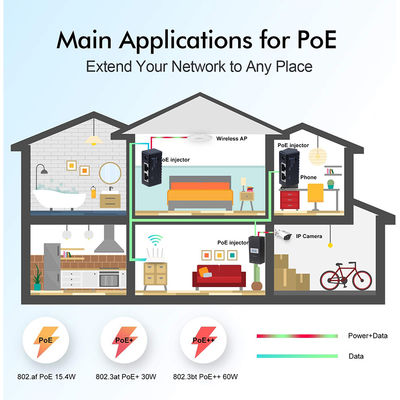 Inyector PoE activo-48V Adaptador de alimentación por Ethernet IEEE 802.3af/at Compatible para cámaras IP, AP inalámbrico, teléfonos VoIP