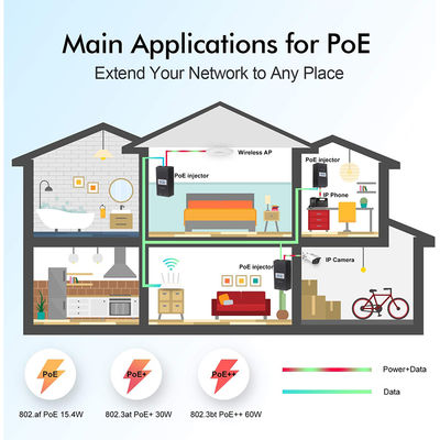 Inyector PoE activo de escritorio -48V Adaptador de alimentación por Ethernet IEEE 802.3af/at para cámaras IP, AP inalámbrico, teléfonos VoIP