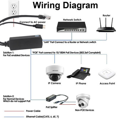 PoE Splitter con salida de corriente continua - 48V a 12V / 9V / 5V Convertidor de potencia descendente por Ethernet para cámara IP, Raspberry Pi, punto de acceso