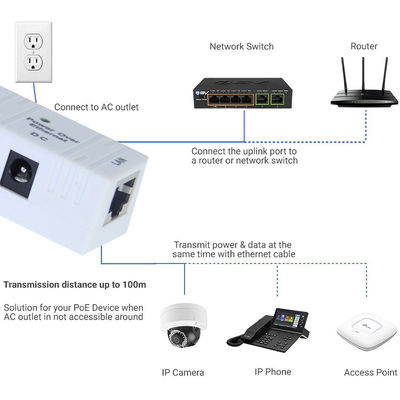 Inyector POE 1xLAN Puerto 10/100/1000mbps Potencia a través de Ethernet 12V 1A
