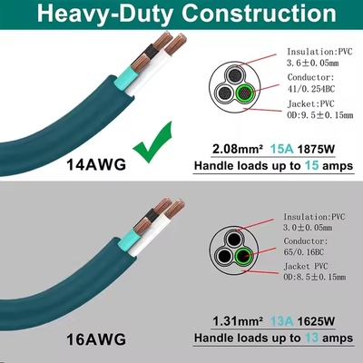 Cable de extensión NEMA 5-15P a 5-15R en ángulo recto verde - Enchufe de bajo perfil de 90° con tapa antipolvo (14AWG, 6 pies)