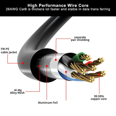 Cable LAN de 10 pies Cat6 UTP 24AWG Conector RJ45 de cobre desnudo