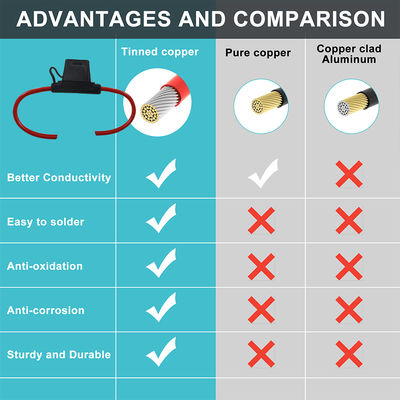 Portafusibles en línea de cuchilla de 20A con cable de calibre 12 AWG para automoción