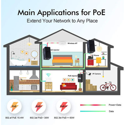 Inyector POE pasivo de 30W 48V 1000Mbps para cámara IP y punto de acceso